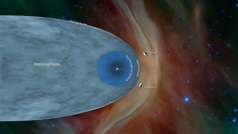 Esta ilustración muestra la posición de las sondas Voyager 1 y Voyager 2 fuera de la heliosfera, una burbuja protectora creada por el Sol, que se extiende más allá de la órbita de Plutón.? Image Credit: NASA/JPL-Caltech