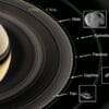 Este gráfico muestra las lunas del anillo inspeccionadas por la nave espacial Cassini de la NASA en sobrevuelos cercanos. Los anillos y las lunas representados no están a escala. Image Credit: NASA/JPL-Caltech