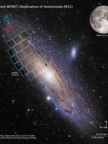 Este gráfico muestra una simulación de una observación de WFIRST de M31, también conocida como la galaxia Andrómeda. El Hubble usó más de 650 horas para obtener imágenes de las áreas delineadas en azul. Usando WFIRST, cubrir toda la galaxia tomaría solo tres horas. Credits: DSS, R. Gendle, NASA, GSFC, ASU, STScI, B. F. Williams