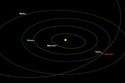 Un Asteroide Pasará Cerca de La Tierra Hoy