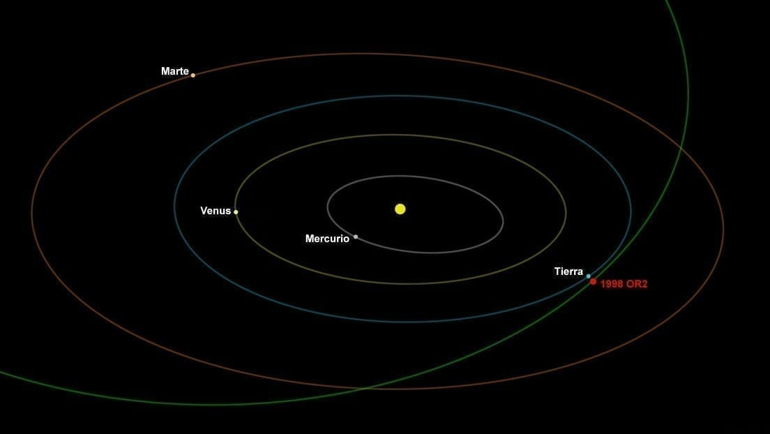 Un Asteroide Pasará Cerca de La Tierra Hoy