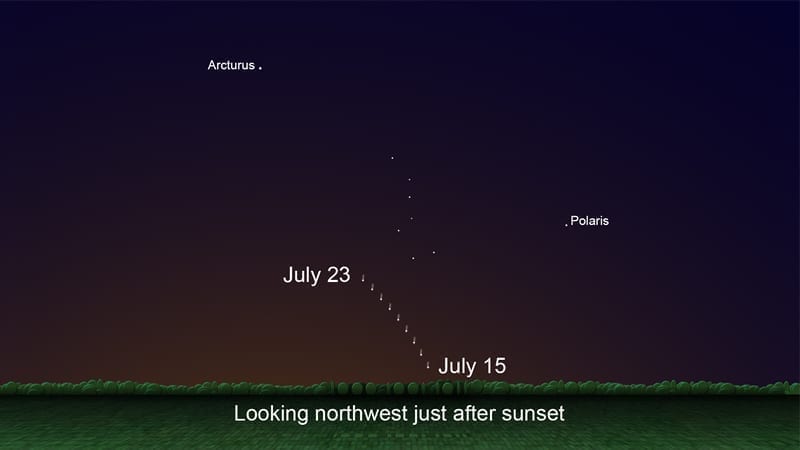 Este gráfico muestra la ubicación del cometa C/2020 F3 justo después del atardecer, del 15 al 23 de Julio. Image Credit: NASA/JPL-Caltech
