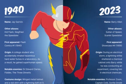 A Brief History of the Flash in Comics